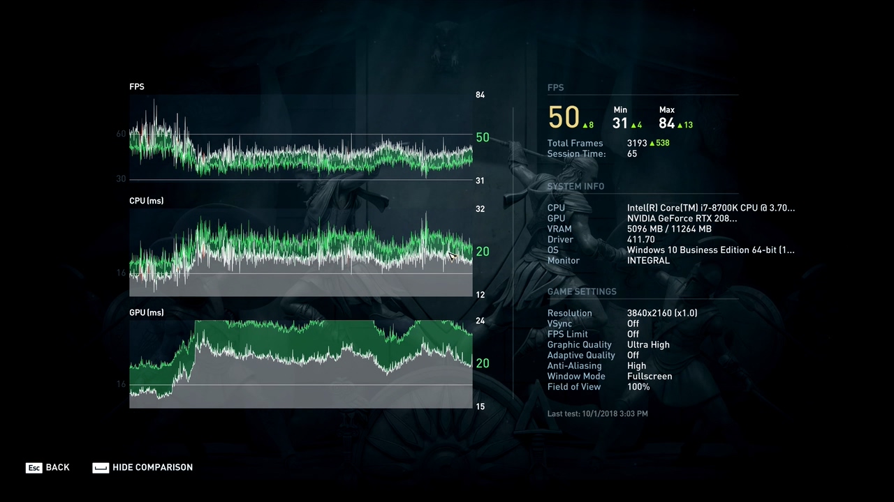 Assassin's Creed Odyssey 4K Performance Comparison: RTX 2080Ti vs GTX 1080Ti