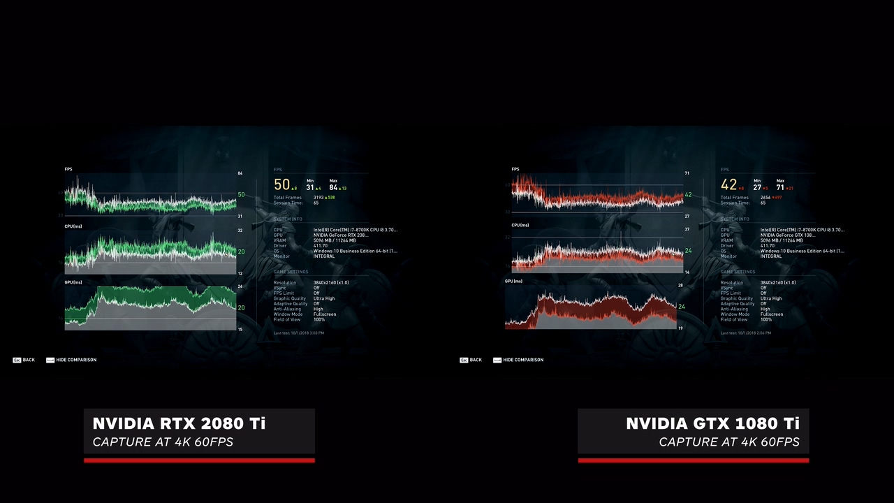Assassin's Creed Odyssey 4K Performance Comparison: RTX 2080Ti vs GTX 1080Ti