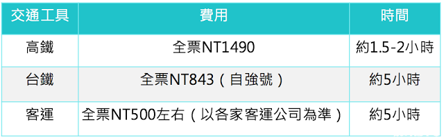 Taipei to Xiaxiong Transportation Guide Xiaxiong Accommodation Guarantee