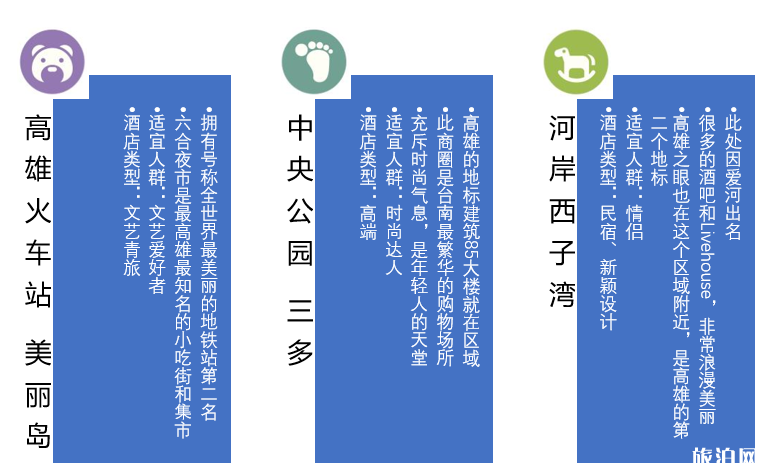 Taipei to Xiaxiong Transportation Guide Xiaxiong Accommodation Guarantee